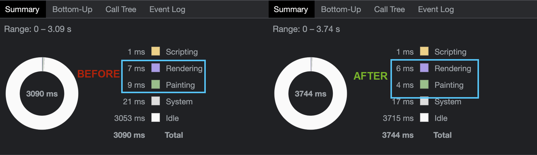 Optimized Layout before and after